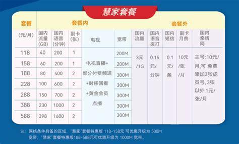 广电卡哪个套餐流量最多？一文带你了解最划算的选择-第1张图片-卡世界