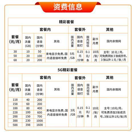 广电卡哪个套餐合适用5G？选择指南助你轻松决策-第2张图片-卡世界