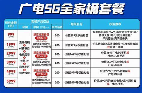广电卡哪个套餐合适家用？家庭用户最佳选择指南-第1张图片-卡世界
