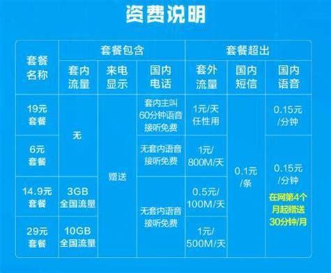 目前移动卡哪个套餐划算？一文带你了解最优选择-第2张图片-卡世界