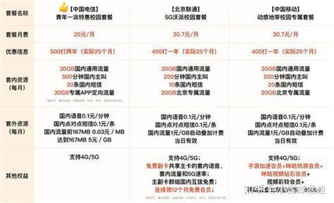 如何购买移动电话卡最便宜