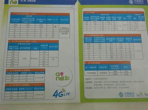 办哪个地区移动卡好用点？全国热门城市移动卡使用体验分享-第2张图片-卡世界