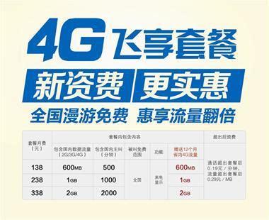 4g飞享套餐18元和移动王卡套餐哪个更划算？详细对比分析-第2张图片-卡世界