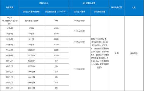 4G飞享18元与移动王卡对比：哪个更适合你？-第2张图片-卡世界