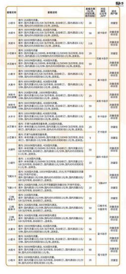 联通卡哪个套餐便宜些呢？性价比最高的联通套餐推荐-第2张图片-卡世界