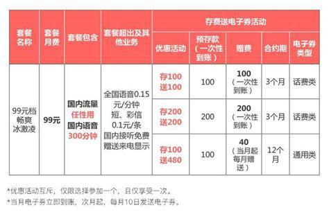 联通卡办哪个宽带最划算？一文带你了解最佳选择-第1张图片-卡世界
