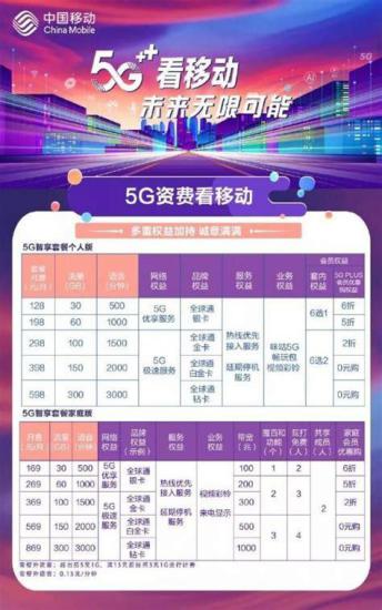 5G流量卡移动联通电信哪个好？三大运营商套餐对比分析-第1张图片-卡世界