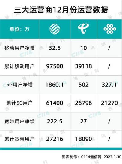 5g流量卡现在哪个好？四大运营商套餐对比分析-第1张图片-卡世界