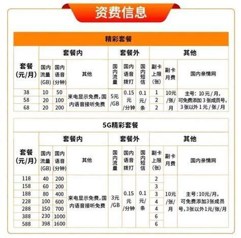 5g卡和4g卡哪个流量划算？一文告诉你真相-第2张图片-卡世界