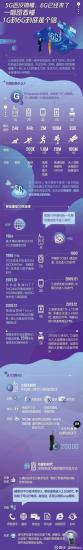 5G与4G哪个流量不卡？实测对比告诉你答案-第2张图片-卡世界