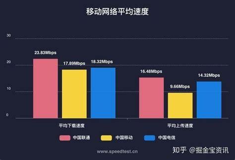 4G网络与流量卡速度对比：哪个更快？-第1张图片-卡世界