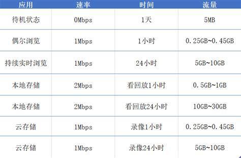 4G监控哪个流量卡最好？电信、联通、移动、广电流量卡对比分析-第1张图片-卡世界
