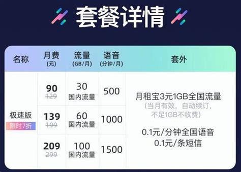 19元流量卡哪个好用？性价比最高的流量卡推荐-第1张图片-卡世界