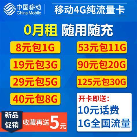 电信19元哪个卡最好用？深度解析与推荐指南-第2张图片-卡世界