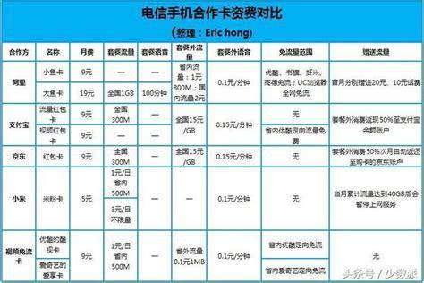 办理电信卡套餐推荐哪个？专家解析最佳选择-第2张图片-卡世界