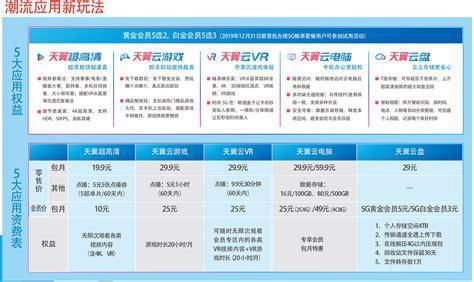 5G电信星卡尊享版哪个靠谱？深度解析与推荐指南-第2张图片-卡世界
