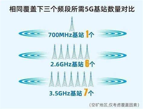 19元电信卡哪个实惠点？深度解析电信套餐性价比-第1张图片-卡世界