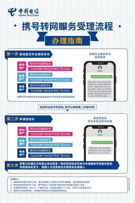 移动携号转网怎么操作教程图解视频 移动转电信携号转网有什么套餐嘛多少钱一年-第1张图片-卡世界