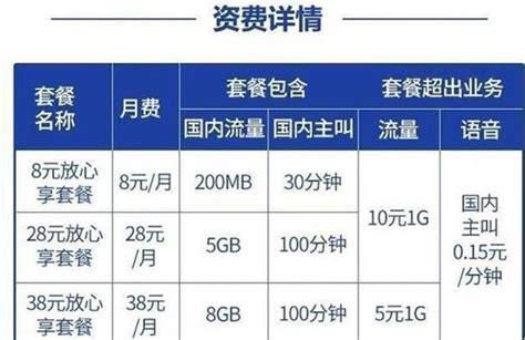 移动最划算的套餐2025-第1张图片-卡世界