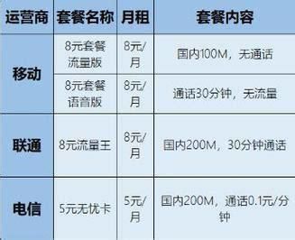 移动最低消费套餐8元-第2张图片-卡世界