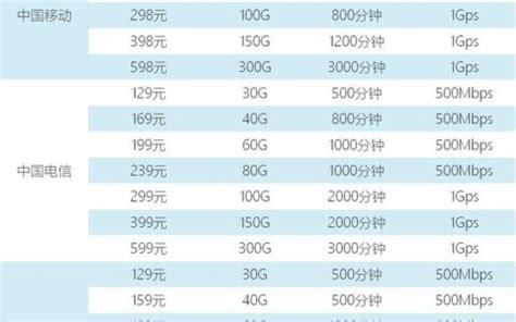 移动最低套餐多少钱一个月2025-第1张图片-卡世界