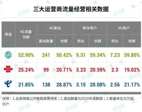 携号转网广电最新消息查询-第2张图片-卡世界
