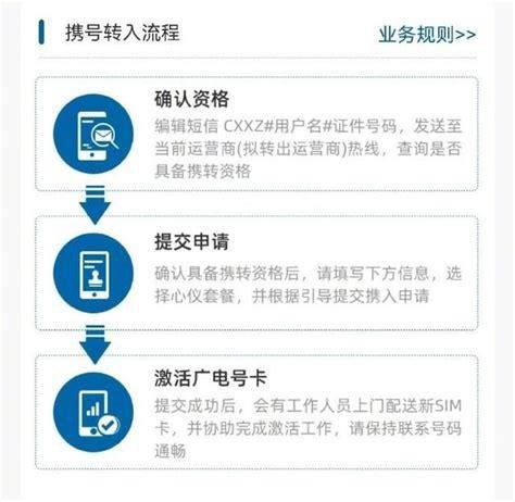 携号转网广电怎么办理业务流程视频-第2张图片-卡世界