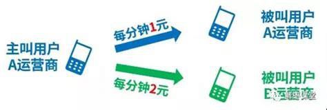 携号转网广电怎么办理手续的业务-第2张图片-卡世界