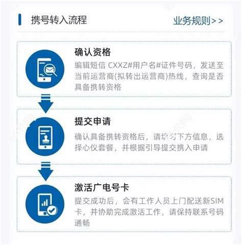 携号转网广电套餐怎么办-第1张图片-卡世界