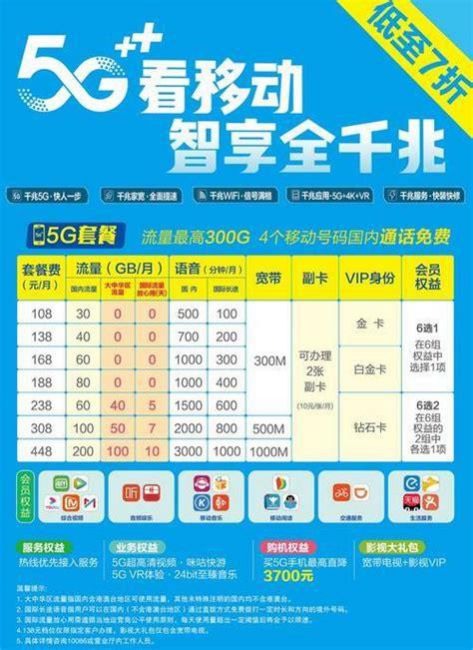携号转网广电套餐怎么办-第2张图片-卡世界