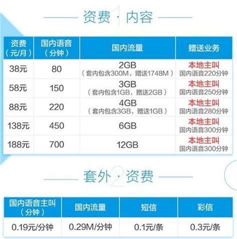携号转网广电套餐怎么办理-第2张图片-卡世界