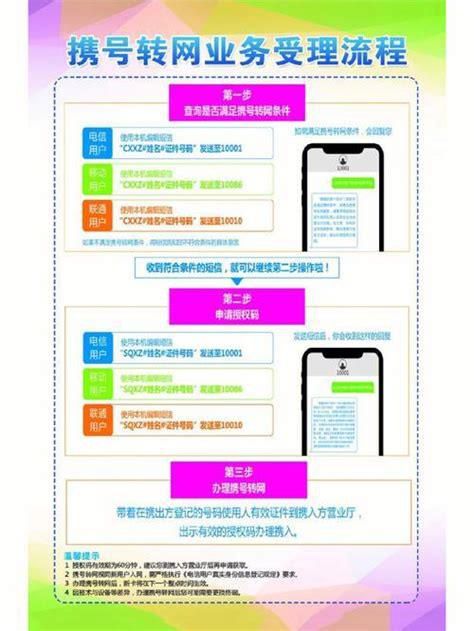 移动携号转网流程详解-第2张图片-卡世界