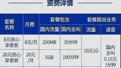 北京移动流量套餐哪个最划算2025-第2张图片-卡世界