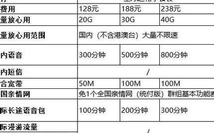 北京移动老号套餐大全一览表-第1张图片-卡世界