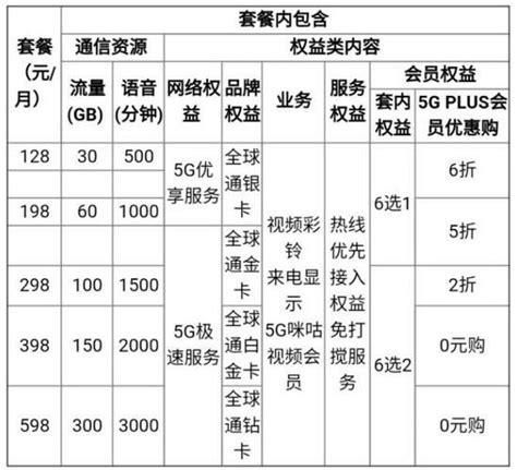北京移动老号套餐大全一览表-第2张图片-卡世界