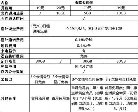 北京移动套餐资费一览表2025-第1张图片-卡世界