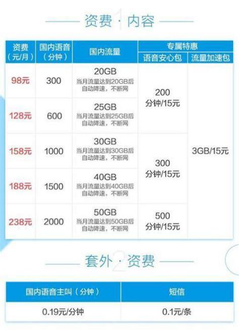 北京移动套餐外流量收费标准一览表-第2张图片-卡世界