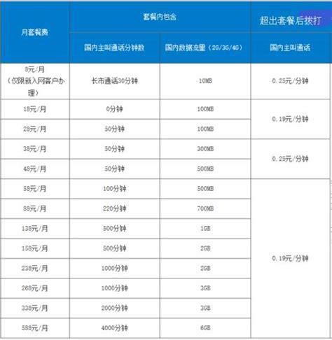 北京移动套餐外话费怎么收费-第2张图片-卡世界