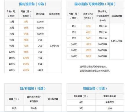 北京移动套餐2025年-第1张图片-卡世界