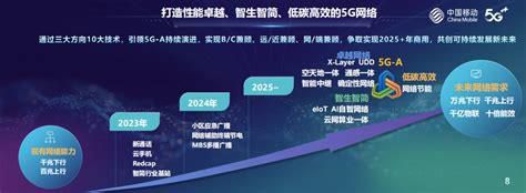 北京移动套餐2025年-第2张图片-卡世界