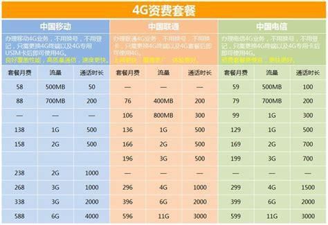 北京移动套餐2025新套餐一览表-第1张图片-卡世界