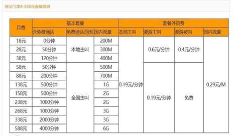 北京移动套餐2025新套餐一览表最新版-第2张图片-卡世界