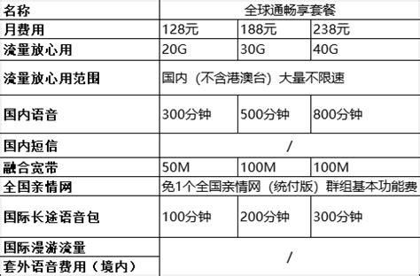 北京移动套餐价格表2025-第1张图片-卡世界