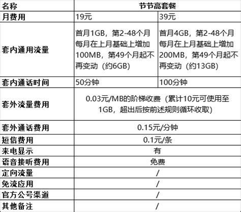 北京移动套餐价格表2025-第2张图片-卡世界