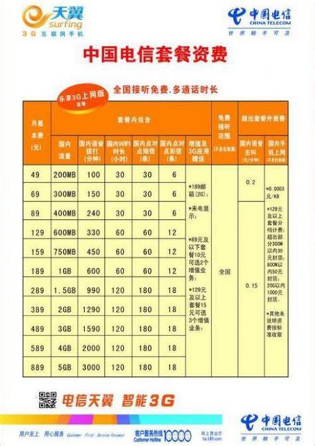 北京中国联通宽带套餐 电信套餐价格表2025-第1张图片-卡世界