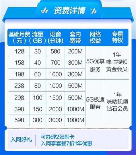 北京移动5g套餐资费一览表-第1张图片-卡世界