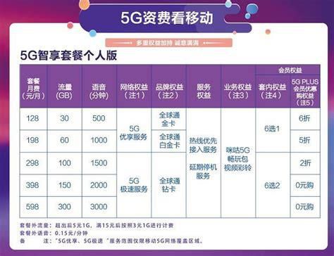 佛山中国移动套餐价格表-第1张图片-卡世界