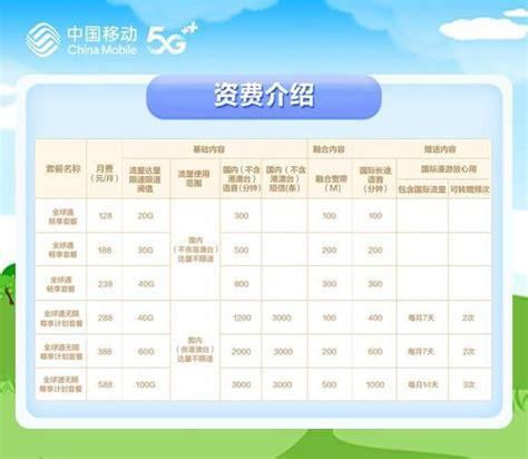佛山中国移动套餐价格表-第2张图片-卡世界
