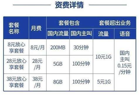今年移动最实惠套餐-第1张图片-卡世界
