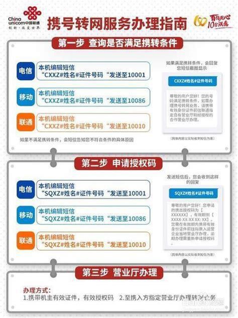 从电信携号转网到联通怎么办理-第1张图片-卡世界